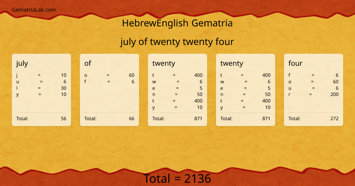 july of twenty twenty four in hebrewEnglish Gematria